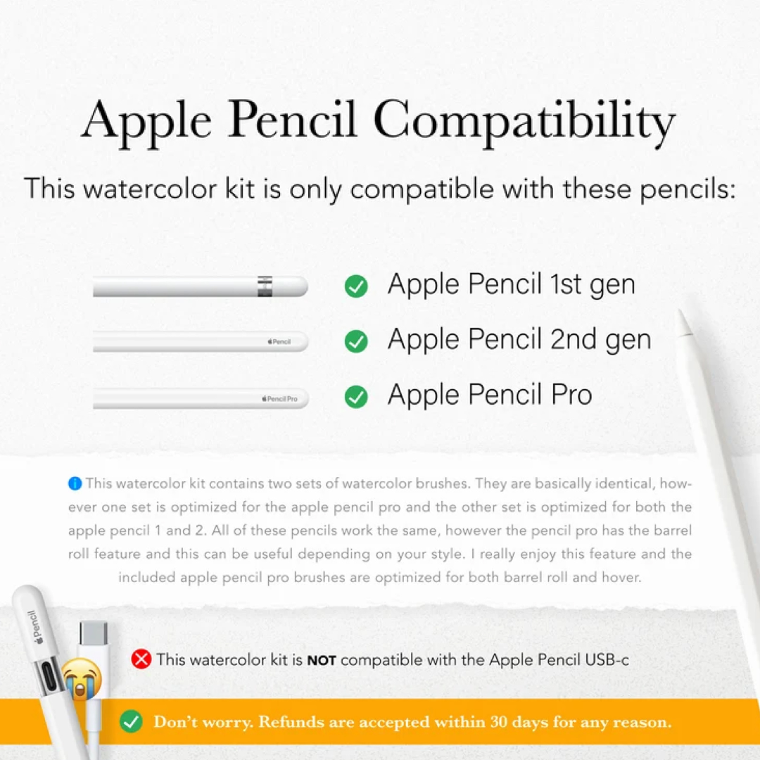 Rough & Dreamy Watercolor Kit for Procreate 2024